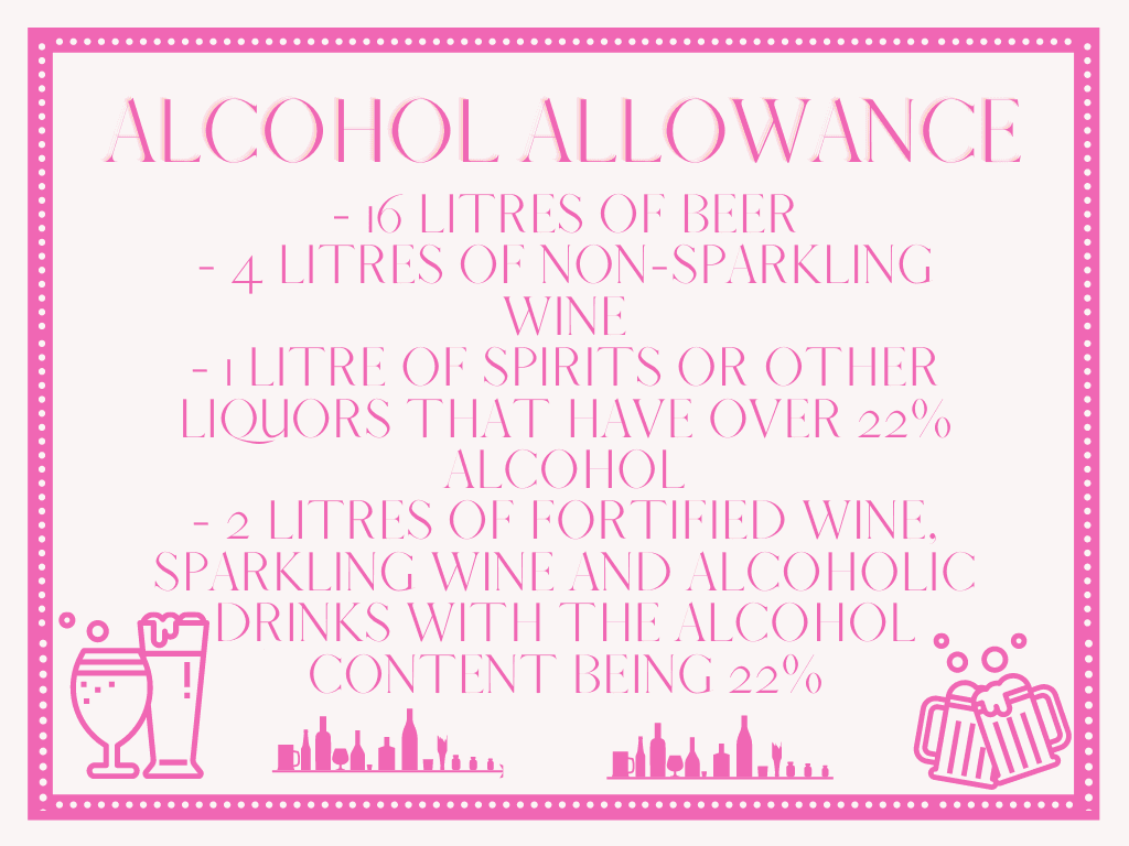 Alcohol Duty Free allowances for non-EU countries