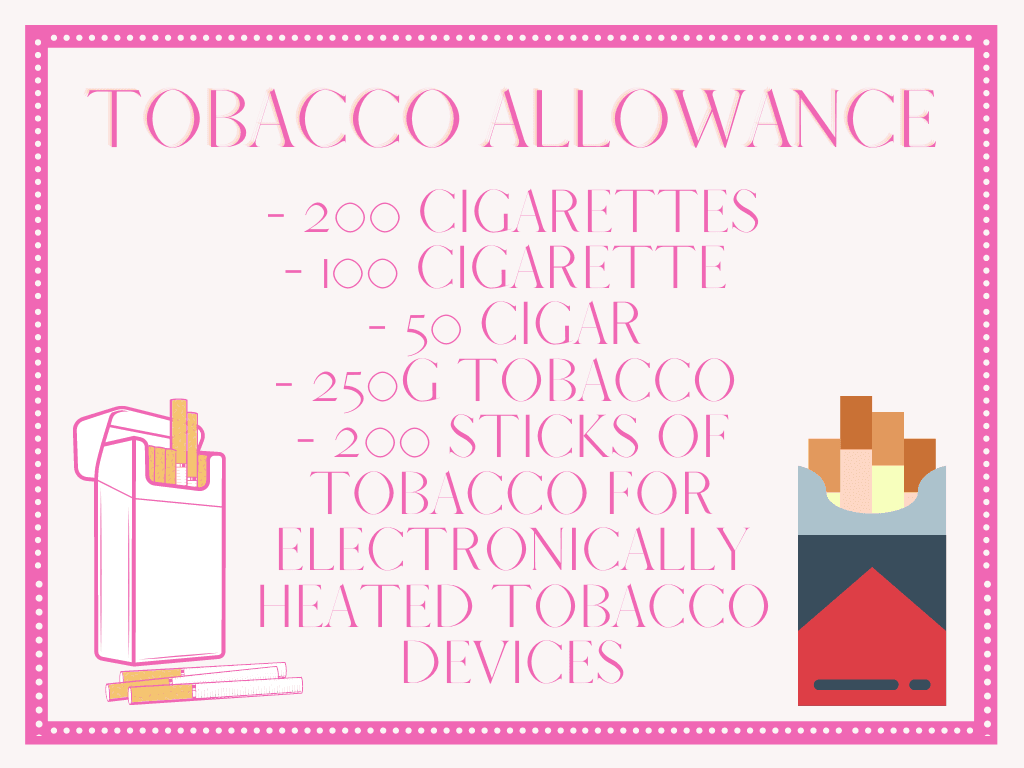 Tobacco Duty Free allowances for non-EU countries